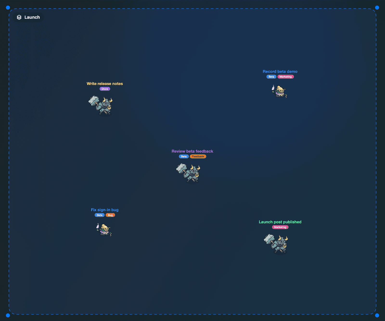 A dark canvas showing a group called Launch containing five monster notes with colored tags: Write release notes, Record beta demo, Review beta feedback, Fix sign-in bug, and Launch post published